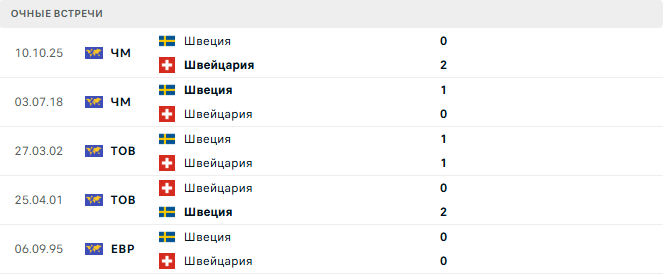 Швейцария - Швеция матч