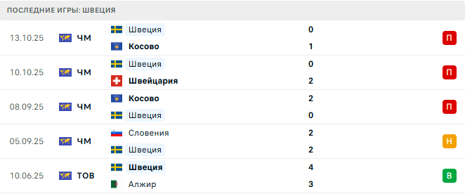 Швейцария - Швеция прогноз