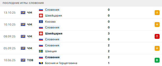 Словения - Косово 15 Ноября 2025