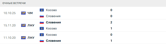 Словения - Косово матч