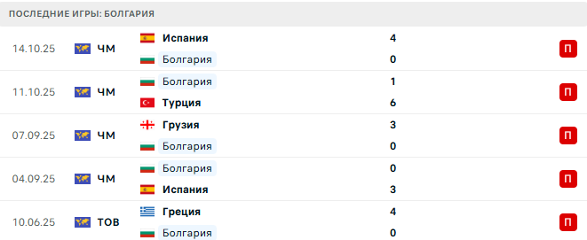 Турция - Болгария прогноз Турция - Болгария прогноз