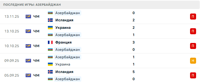 Азербайджан – Франция 16 Ноября 2025