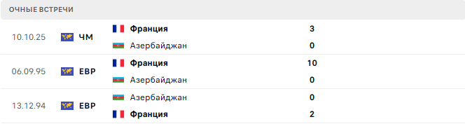 Азербайджан – Франция матч