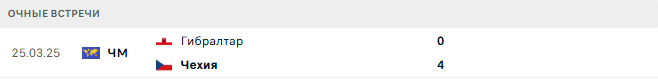 Чехия - Гибралтар матч
