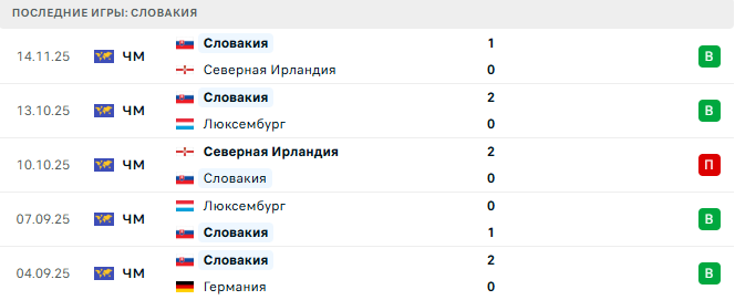 Германия - Словакия прогноз Германия - Словакия прогноз