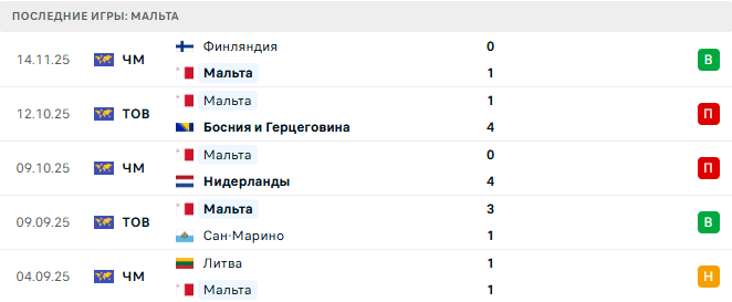 Мальта - Польша 17 Ноября 2025