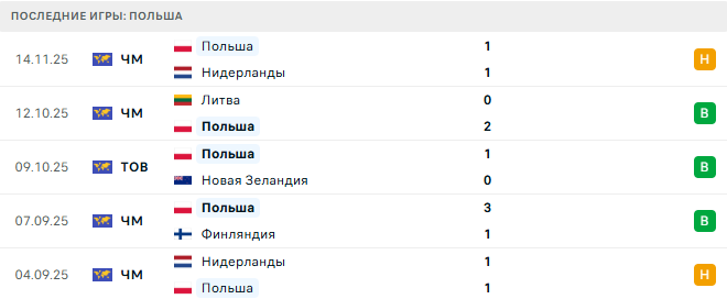 Мальта - Польша прогноз