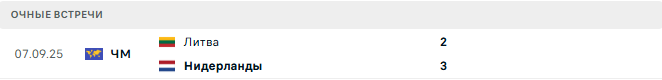 Нидерланды - Литва матч