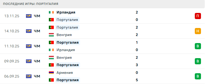 Португалия - Армения 16 Ноября 2025