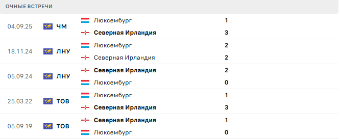 Северная Ирландия - Люксембург матч Северная Ирландия - Люксембург матч