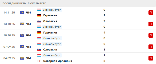 Северная Ирландия - Люксембург прогноз Северная Ирландия - Люксембург прогноз