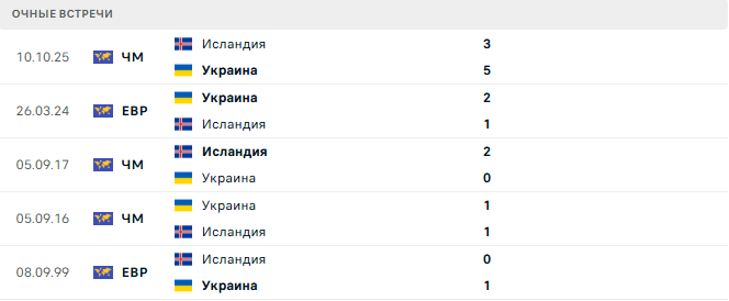 Украина - Исландия матч
