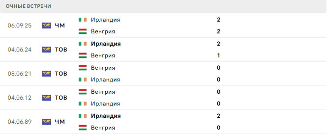 Венгрия - Ирландия матч