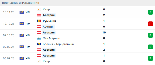 Австрия - Босния и Герцеговина 18 Ноября 2025 Австрия - Босния и Герцеговина 18 Ноября 2025