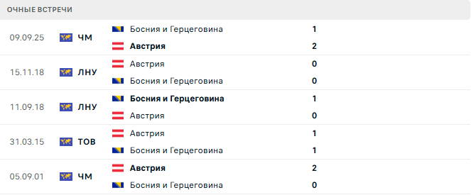 Австрия - Босния и Герцеговина матч Австрия - Босния и Герцеговина матч