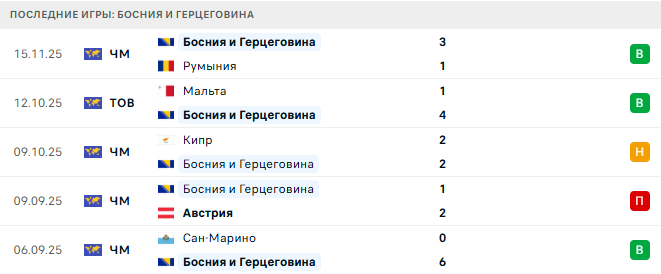 Австрия - Босния и Герцеговина прогноз Австрия - Босния и Герцеговина прогноз