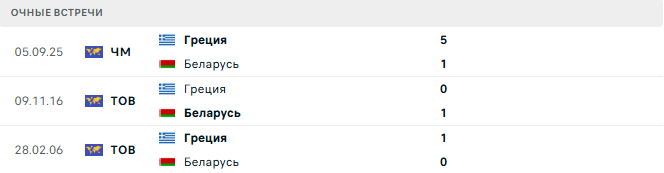 Беларусь - Греция матч