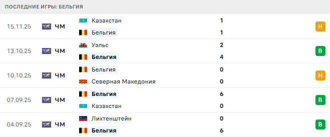 Бельгия - Лихтенштейн 18 Ноября 2025 Бельгия - Лихтенштейн 18 Ноября 2025