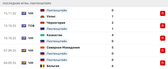 Бельгия - Лихтенштейн прогноз Бельгия - Лихтенштейн прогноз