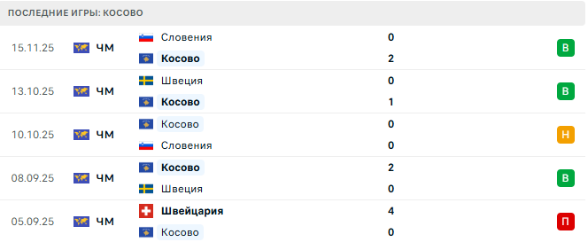 Косово - Швейцария 18 Ноября 2025