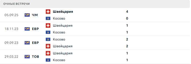 Косово - Швейцария матч