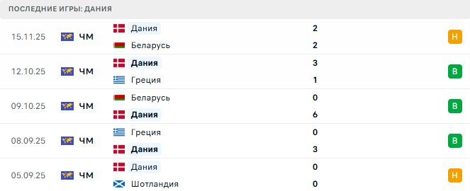 Шотландия - Дания прогноз Шотландия - Дания прогноз