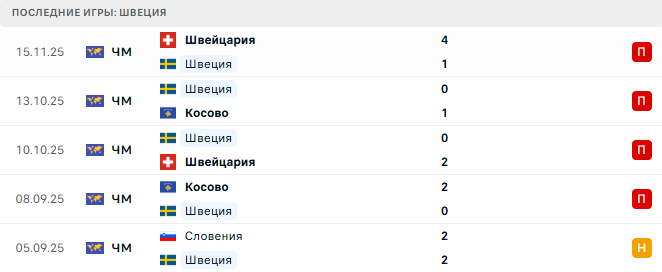 Швеция - Словения 18 Ноября 2025