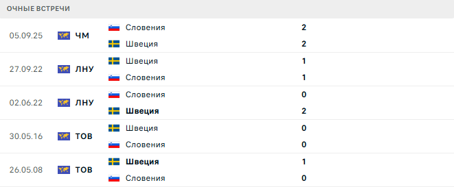 Швеция - Словения матч