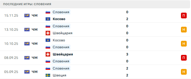 Швеция - Словения прогноз
