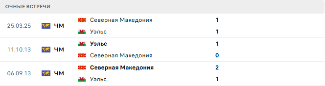 Уэльс - Северная Македония матч Уэльс - Северная Македония матч