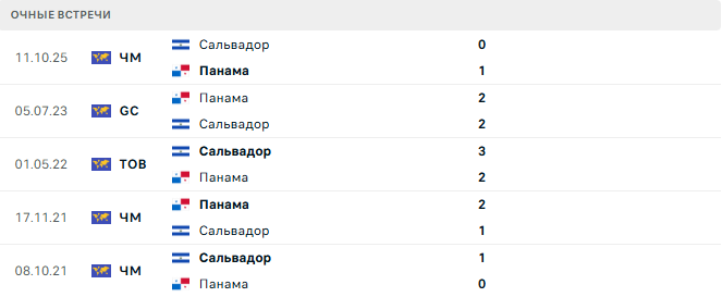 Панама - Сальвадор матч Панама - Сальвадор матч
