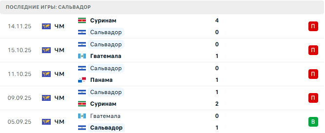 Панама - Сальвадор прогноз Панама - Сальвадор прогноз
