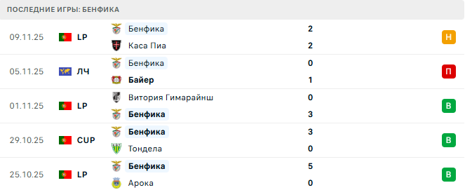 Атлетику - Бенфика прогноз