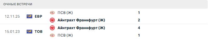 Айнтрахт Франкфурт (Ж) - ПСВ (Ж) матч