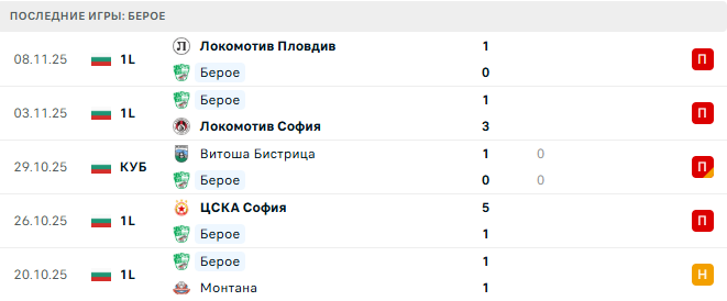 Берое - Спартак 21 Ноября 2025