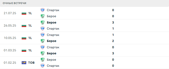 Берое - Спартак матч