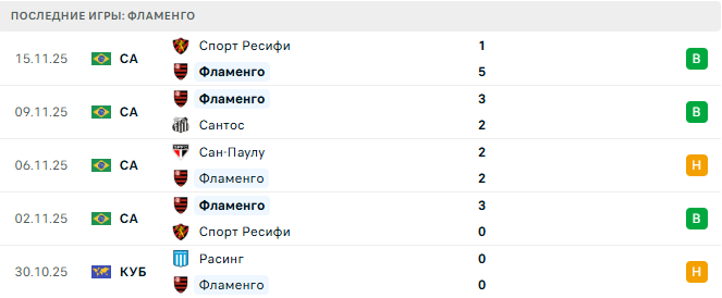 Флуминенсе - Фламенго прогноз