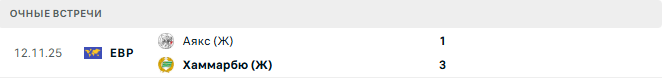 Хаммарбю (Ж) - Аякс (Ж) матч