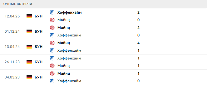 Майнц - Хоффенхайм матч