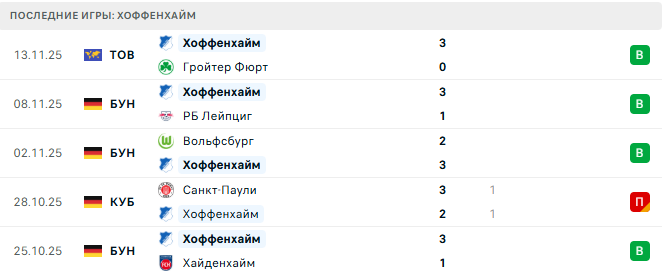 Майнц - Хоффенхайм прогноз