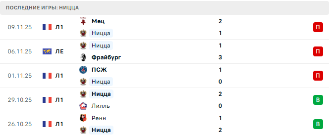 Ницца - Марсель 21 Ноября 2025