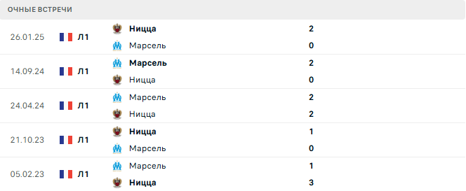 Ницца - Марсель матч