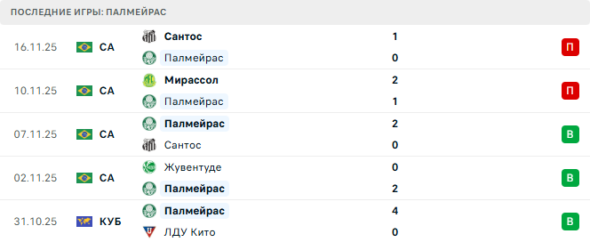 Палмейрас - Витория 20 Ноября 2025 Палмейрас - Витория 20 Ноября 2025