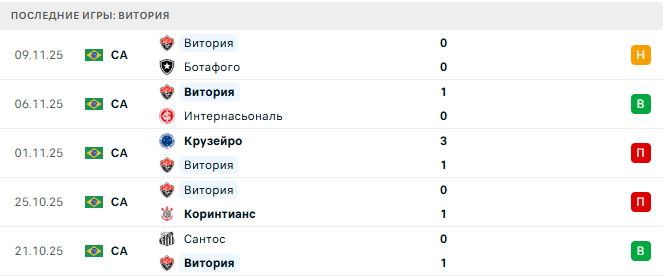 Палмейрас - Витория прогноз Палмейрас - Витория прогноз