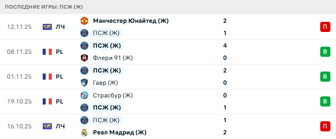 ПСЖ (Ж) - Бавария (Ж) 20 Ноября 2025
