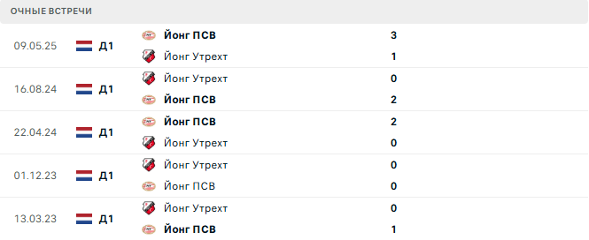 Йонг ПСВ - Йонг Утрехт матч