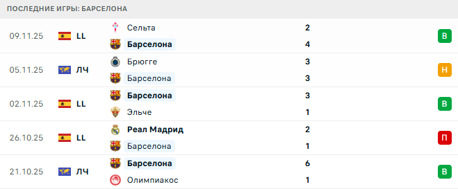 Барселона - Атлетик 22 Ноября 2025