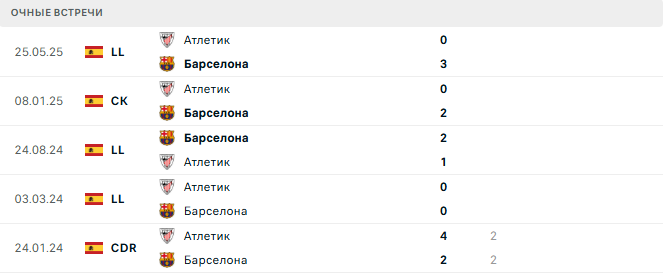 Барселона - Атлетик матч