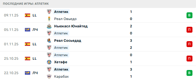 Барселона - Атлетик прогноз