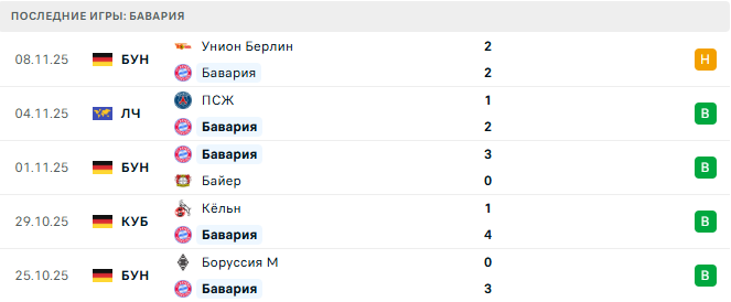 Бавария - Фрайбург 22 Ноября 2025